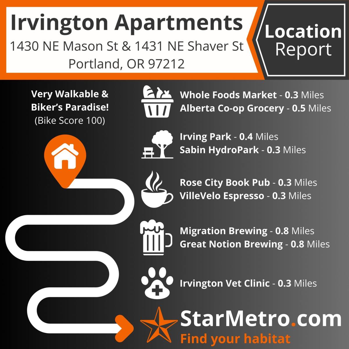 Apartment for rent at 1430 NE Mason St, Portland, OR 97211