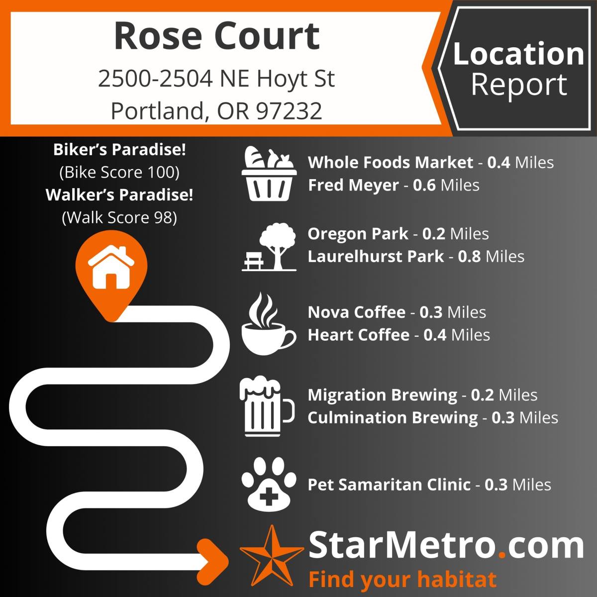 Apartment for rent at 2500-2504 NE Hoyt St, Portland, OR 97232