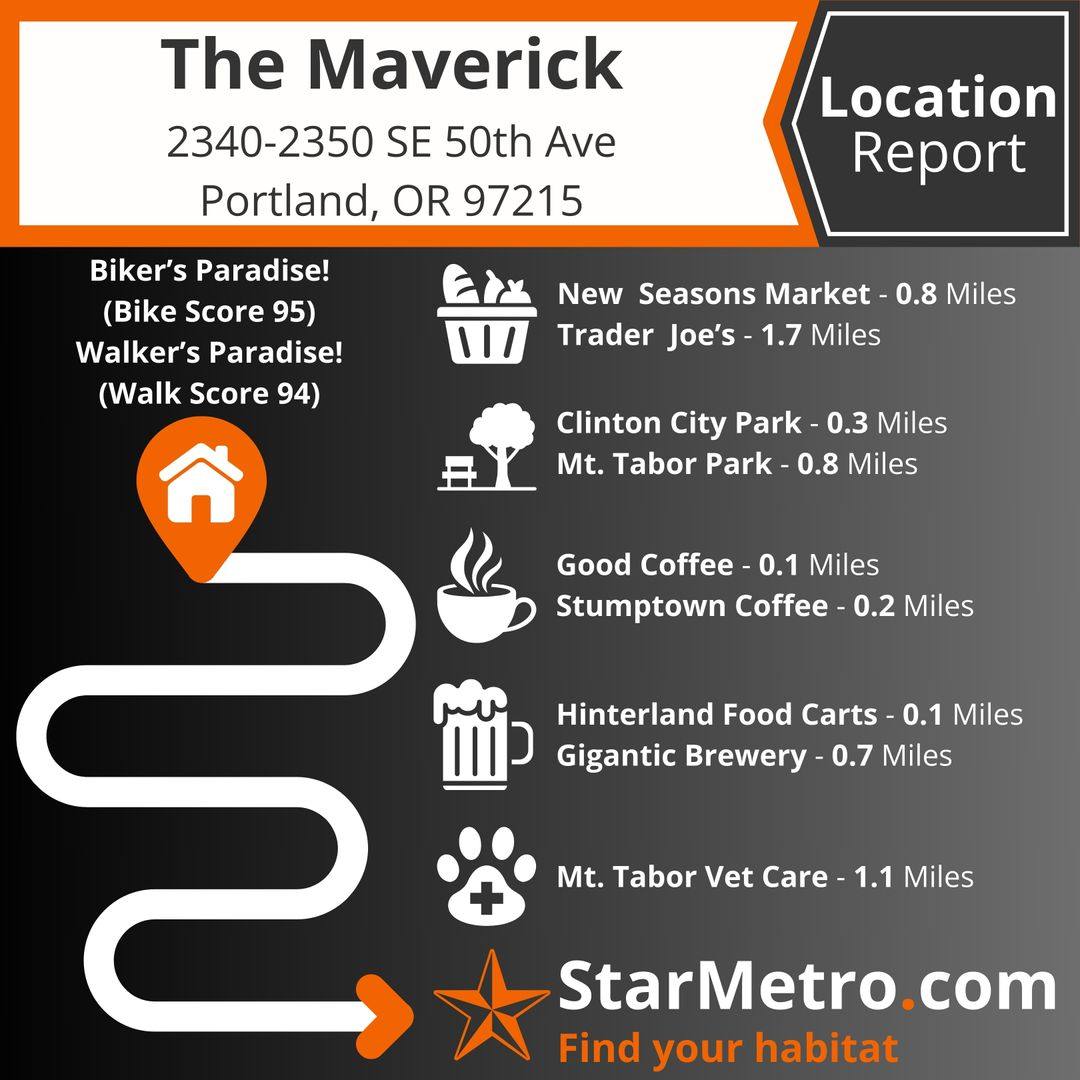 Apartment for rent at 2340-2350 SE 50th Ave, Portland, OR 97215