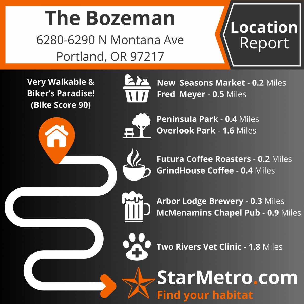 Apartment for rent at 6280-6290 N Montana Ave, Portland, OR 97217