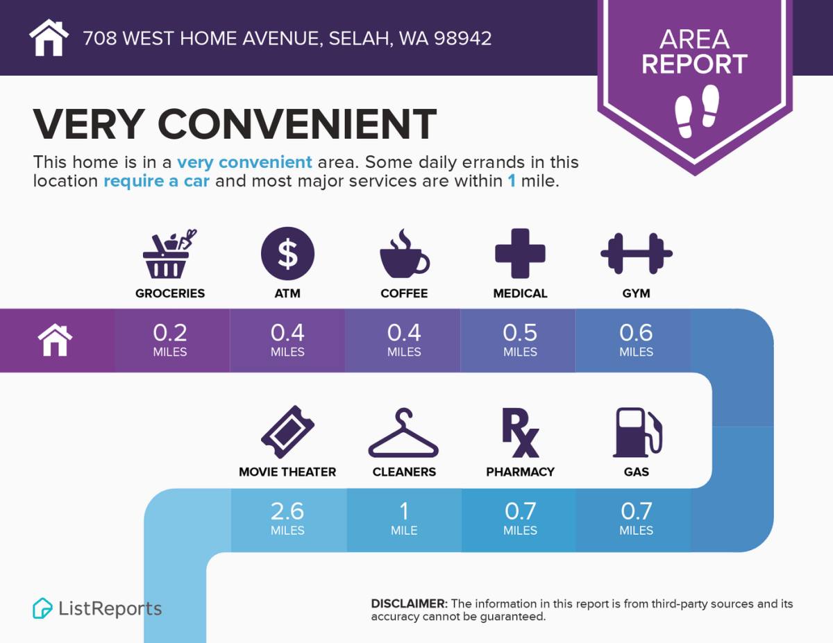 Apartment for rent at 708 W Home Ave, Selah, WA 98942