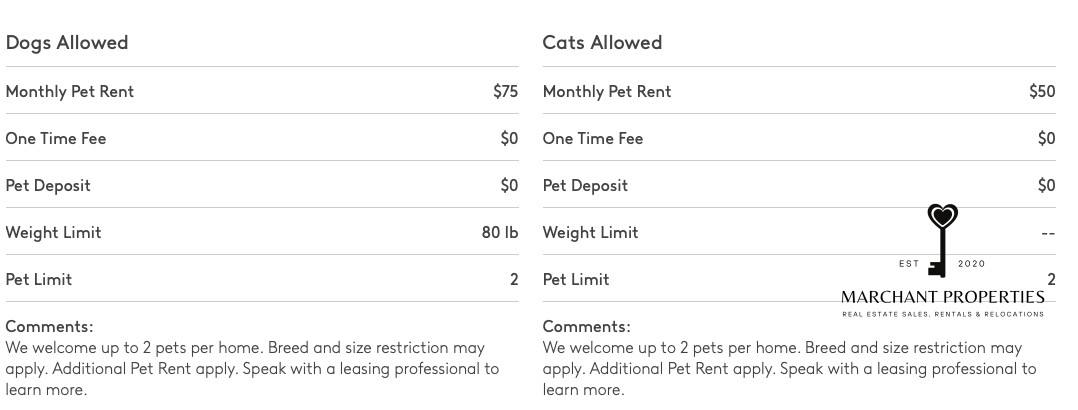 Apartment for rent at 144 Addison St, East Boston, MA 02128